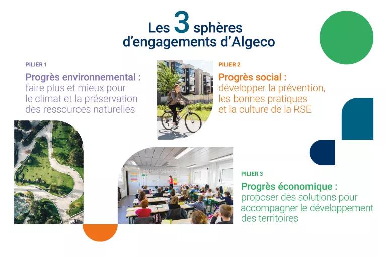 Progrès environnemental, social et économique d’Algeco