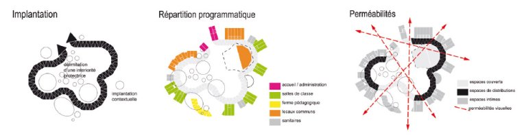 Concours architectures élémentaires 3ème édition